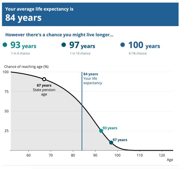 What s your life expectancy 